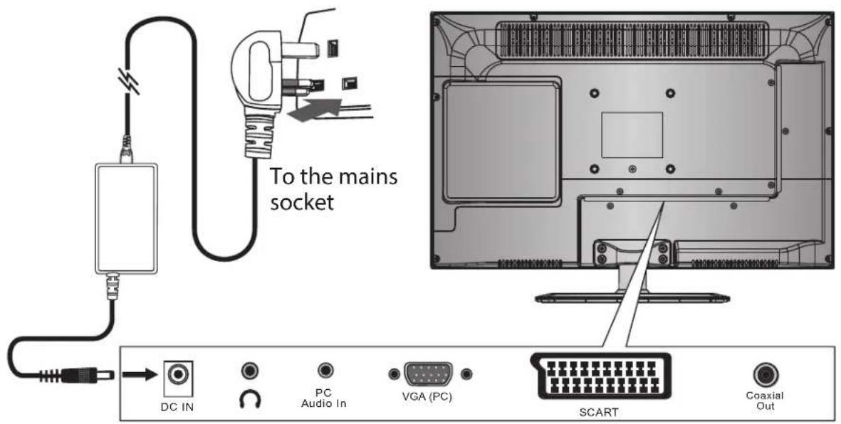 To the mains socket DC IN PC Audio In VGA (PC) SCART Coaxial Out
