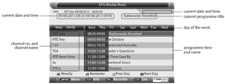 EPG Weekly Mode 0001 RTÉ One 09/08/2013 08:45:05 09/08/2013 08:35-09/08/2013 09:05 Nationwide Revisited current date and time current programme title day of the week Wed 09/08 Wed Thu Fri Sat Sun Mon Tue Wed RTÉ One 08:35-09:05 Nationwide Revisited RTÉ Two 09:05-09:55 The Doctors TV3 09:55-10:25 Masterchef Australia TG4 10:25-11:20 Leader's Questions RTÉ News Now 11:20-12:00 As Time Goes By 3e 12:00-12:30 Shortland Street RTÉ jr 12:30-13:00 Doctors programme time and name Weekly Reminder Prev Day Next Day Move Info Info Rec Recorder Exit Exit SHORTVIEW