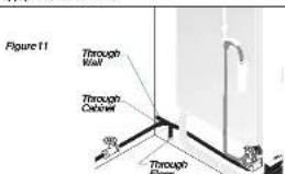Figure 11 Through Wall Through Cabinet Through Window