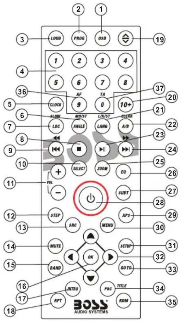 2 1 3 LOUD PROG OSD 19 1 2 3 4 4 5 6 7 8 36 AF TA CLOCK 9 0 10+ 20 21 SLOW MO/ST L/R/ST CLEAR LOC ANGLE LANG A/B 22 7 8 - ■ ■ ■ 23 9 10 SELECT ZOOM EQ 24 25 11 VOL SUBT 26 - 27 12 STEP SRC APS- 28 13 MENU 30 MUTE SETUP 31 14 OK SETUP 15 BAND GO TO. 32 16 JNTRD TITLE 33 17 RPT PBC RDM 34 18 BOSS® AUDIO SYSTEMS