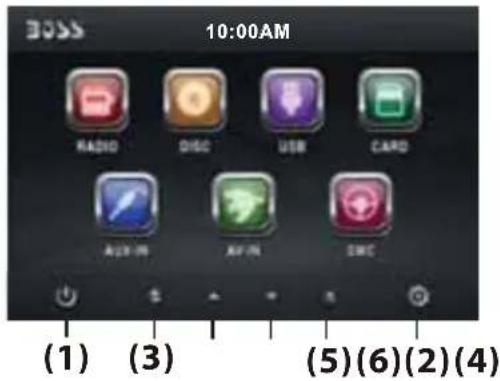 BOSS 10:00AM RADIO DISC USB CARD A28-PR AF-PR SWC (1) (3) (5)(6)(2)(4)