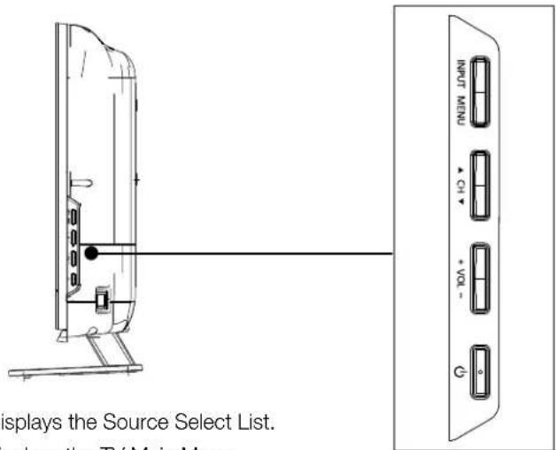 DISPLAY MENU + C1 + VOL - G displays the Source Select List. select the TV/Main Menu