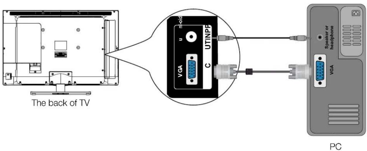 The back of TV VGA UTINPE n-oid u C VGA Speaker or headphone VGA PC