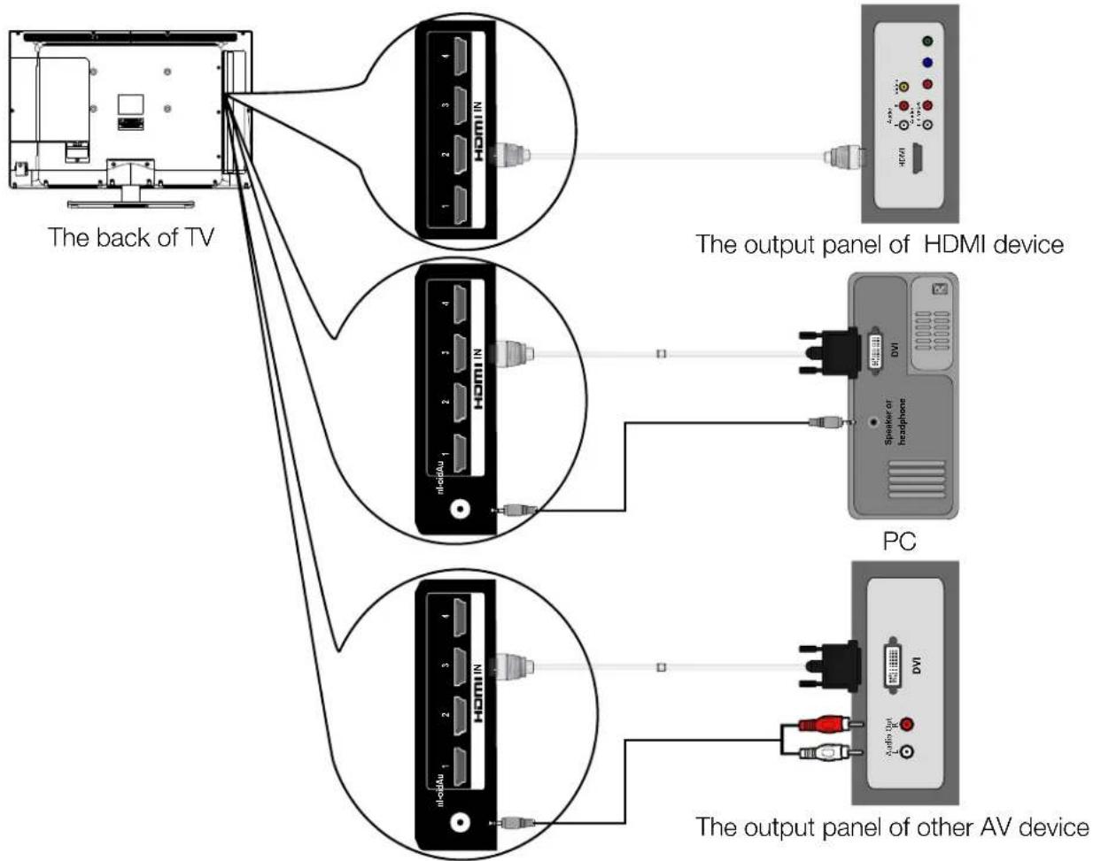 RCA 32LB45RQ - HDMI Connection - 1