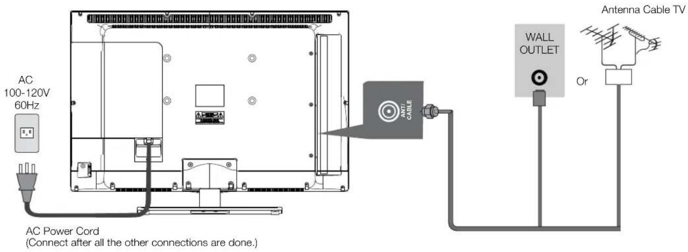 AC 100-120V 60Hz AC Power Cord (Connect after all the other connections are done.) ANTI CABLE WALL OUTLET Or Antenna Cable TV