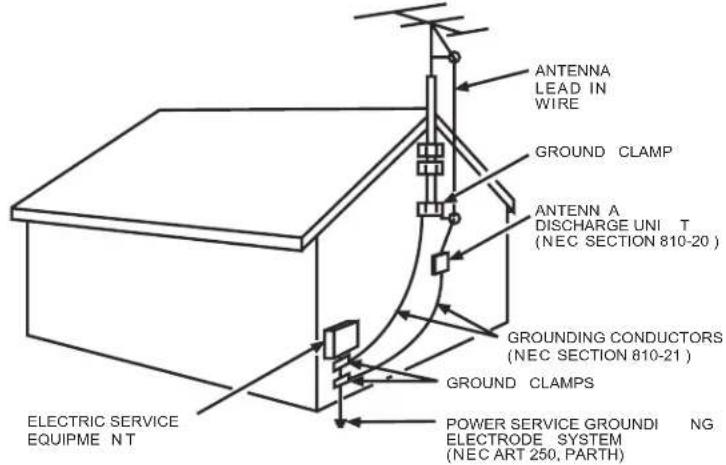 ANTENNA LEAD IN WIRE GROUND CLAMP ANTENN A DISCHARGE UNI T (NEC SECTION 810-20 ) GROUNDING CONDUCTORS (NEC SECTION 810-21 ) GROUND CLAMPS ELECTRIC SERVICE EQUIPME NT POWER SERVICE GROUNDING ELECTRODE SYSTEM (NEC ART 250, PARTH)