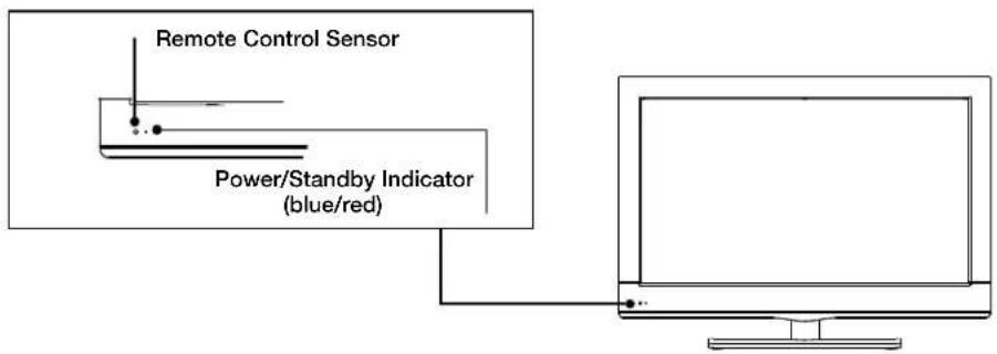 Remote Control Sensor Power/Standby Indicator (blue/red)