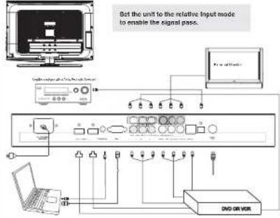 COBY TF-TV2617 - Cable Connections - 1