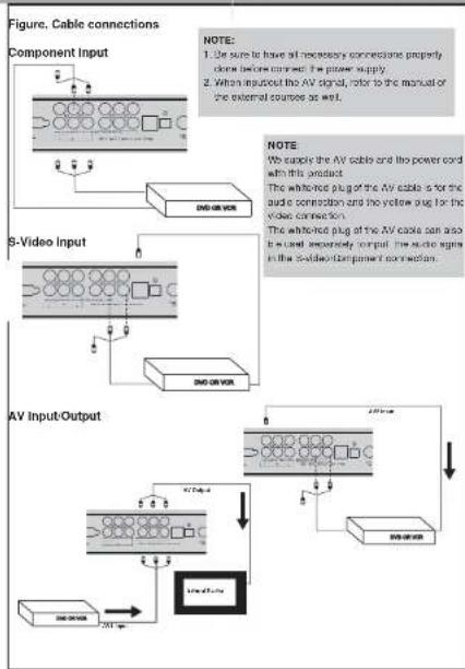 COBY TF-TV2617 - Cable Connections - 1
