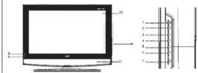 Technical diagram showing a 3D TV screen with labeled dimensions and a corresponding cross-sectional view with numbered annotations.
