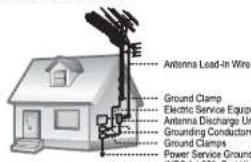 Antenna Lead-In Wire Ground Clamp Electric Service Equipment Antenna Discharge Unit Grounding Conductors Ground Clamps Power Service Grounds