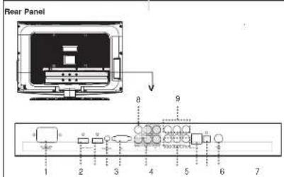 Rear Panel 1 2 3 4 5 6 7 8 9