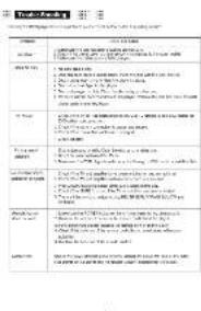 Scanned document page with Chinese text, tables, and form fields for a technical or administrative report.
