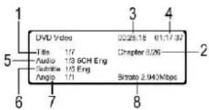 DVD Video 0226.18 01/17/37 Title 1/7 Chapter 8/26 Audio 1/3 SCH Eng Subprime 1/3 Eng Angio 1/1 Bitrate 2.940Mbps
