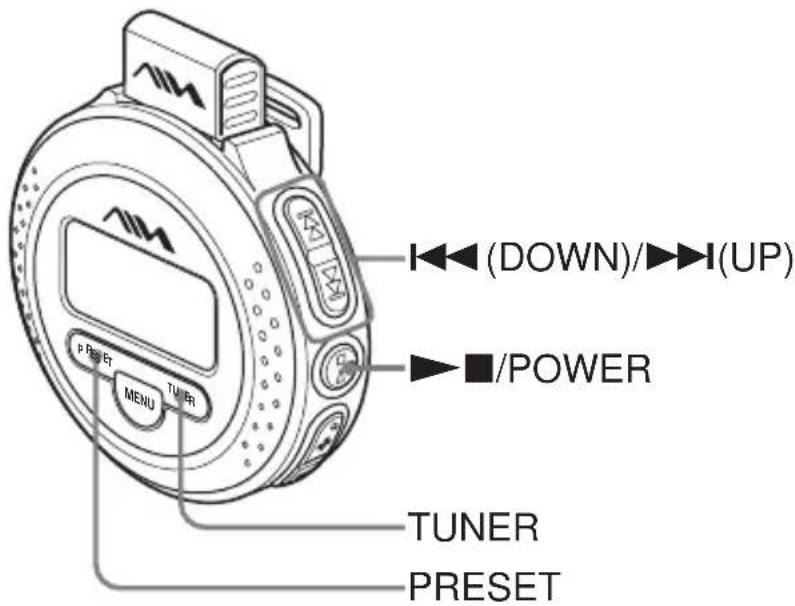I◄◄(DOWN)/►►I(UP) ►►/POWER P RESET MENU TURR TUNER PRESET