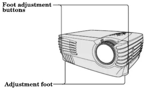Foot adjustment buttons Adjustment foot