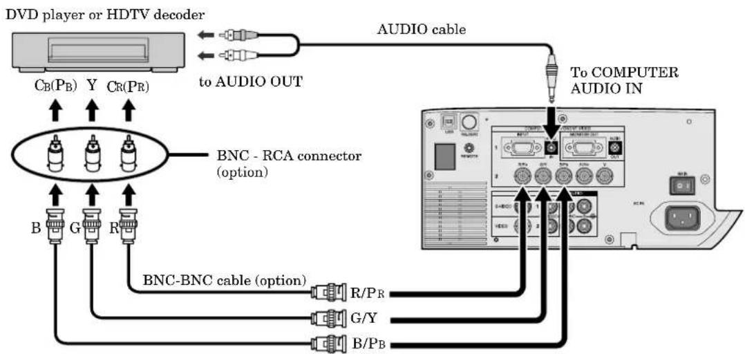 graph TD A["DVD player or HDTV decoder"] -->|to AUDIO OUT| B["AUDIO cable"] A --> C["BNC - RCA connector (option)"] C --> D["To COMPUTER AUDIO IN"] C --> E["BNC-BNC cable (option)"] E --> F["R/PR"] E --> G["G/Y"] E --> H["B/PB"] C --> I["B"] C --> J["G"] C --> K["R"]