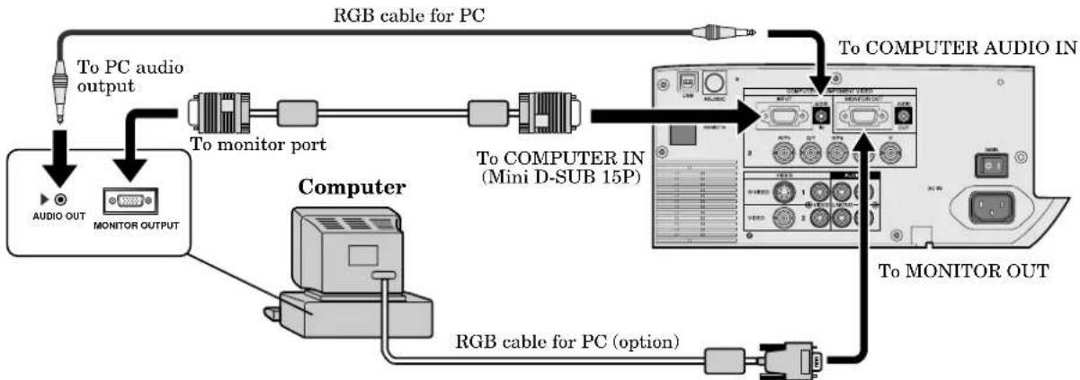 graph TD A["Computer"] -->|To monitor port| B["Monitor output"] B -->|To PC audio output| C["Audio OUT"] C -->|RGB cable for PC| D["PC"] D -->|To COMPUTER AUDIO IN| E["Mini D-SUB 15P"] E -->|To Computer Audio IN| F["PC"] F -->|To Monitor OUT| G["Output"] G -->|RGB cable for PC (option)| H["Monitor o…