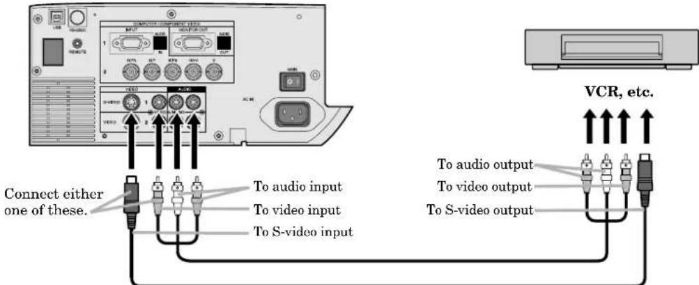 Connect either one of these. To audio input To video input To S-video input VCR, etc. To audio output To video output To S-video output