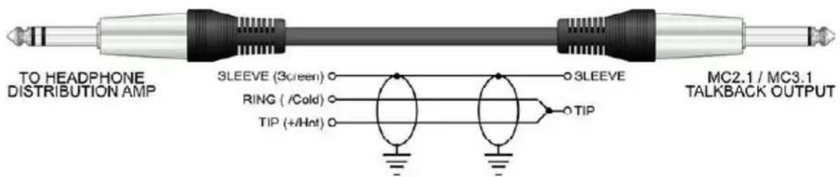 TO HEADPHONE DISTRIBUTION AMP 3SLEEVE (3screen) RING (/Cold) TIP (+/Hot) 3SLEEVE TIP MC2.1 / MC3.1 TALKBACK OUTPUT