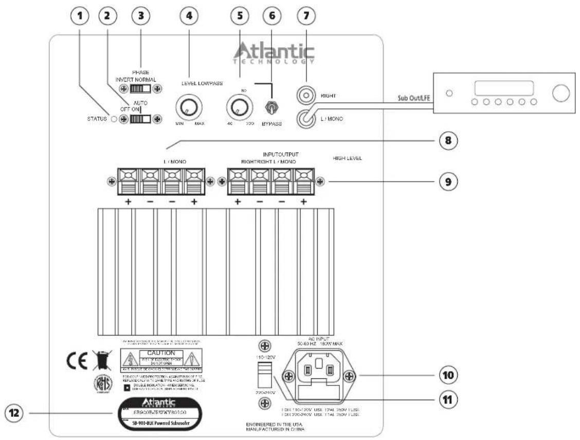 1 2 3 4 5 6 7 PHASE INVERT NORMAL AUTO OFF ON STATUS LEVEL LONPASS MIN MAX 40 220 BYPASS RIGHT L/MONO Sub Out/LFE 8 INPUT OUTPUT RIGHT/RIGHT L/MONO HIGH LEVEL 9 L/MONO + - - + + - - + CE CAUTION DC POWER OF CHINA FOR COLD GENERATION, ACQUISITION OF THE REPRODUIT WITH THE POWER OF THE 20-22 NO LATCH…