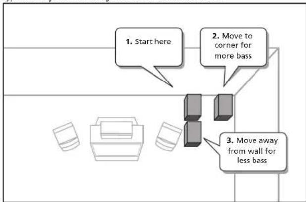 graph TD A["Start here"] --> B["Move to corner for more bass"] B --> C["Move away from wall for less bass"]