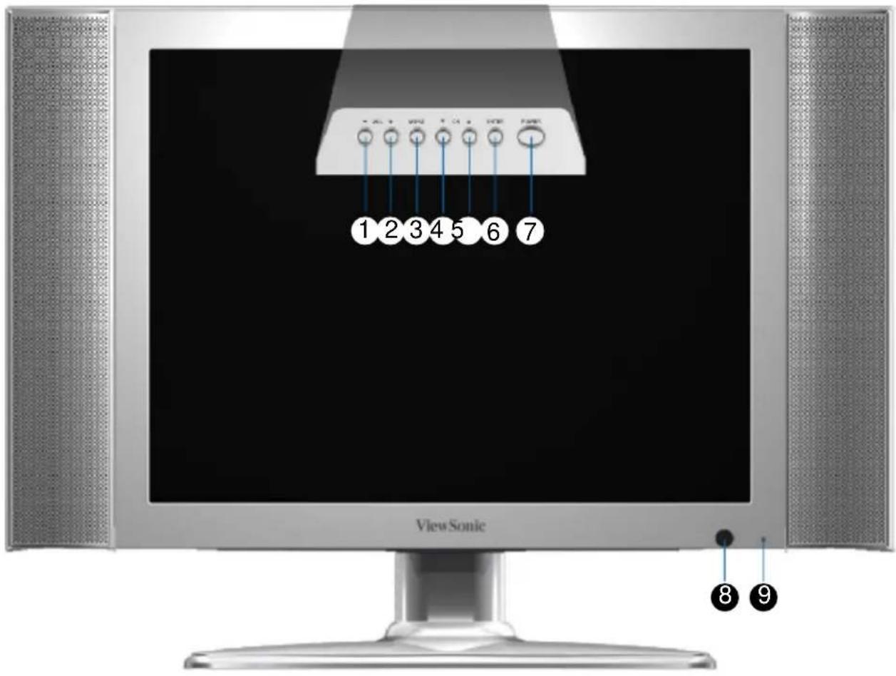 ViewSonic 1 2 3 4 5 6 7 8 9