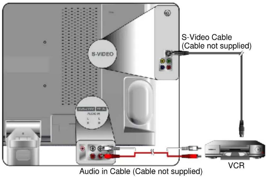 S-VIDEO S-Video Cable (Cable not supplied) Audio in Cable (Cable not supplied) VCR