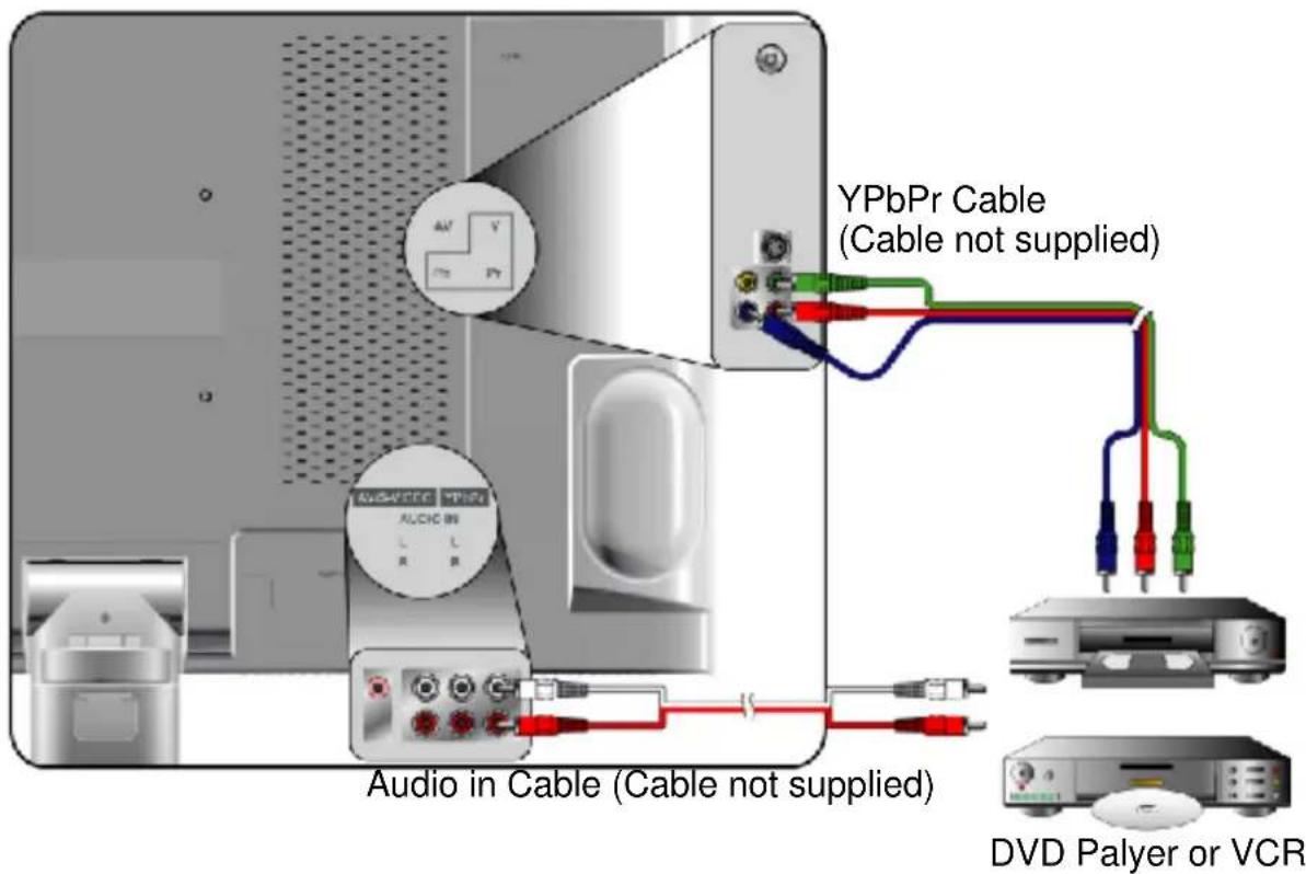 YPbPr Cable (Cable not supplied) Audio in Cable (Cable not supplied) DVD Palyer or VCR