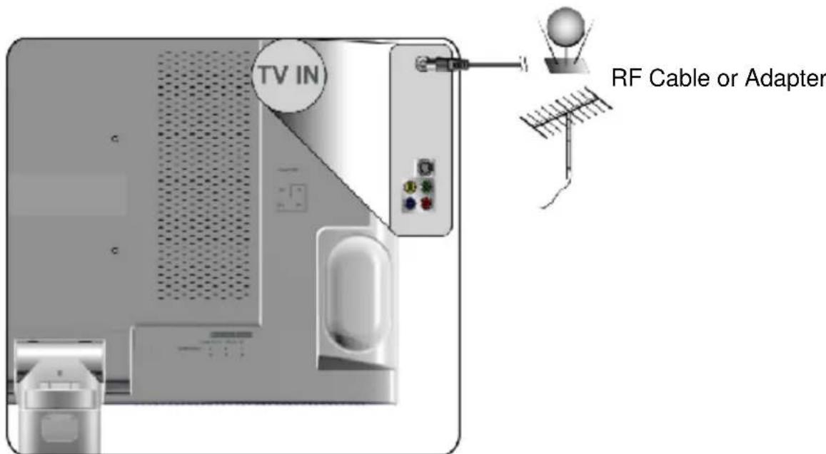 TV IN RF Cable or Adapter