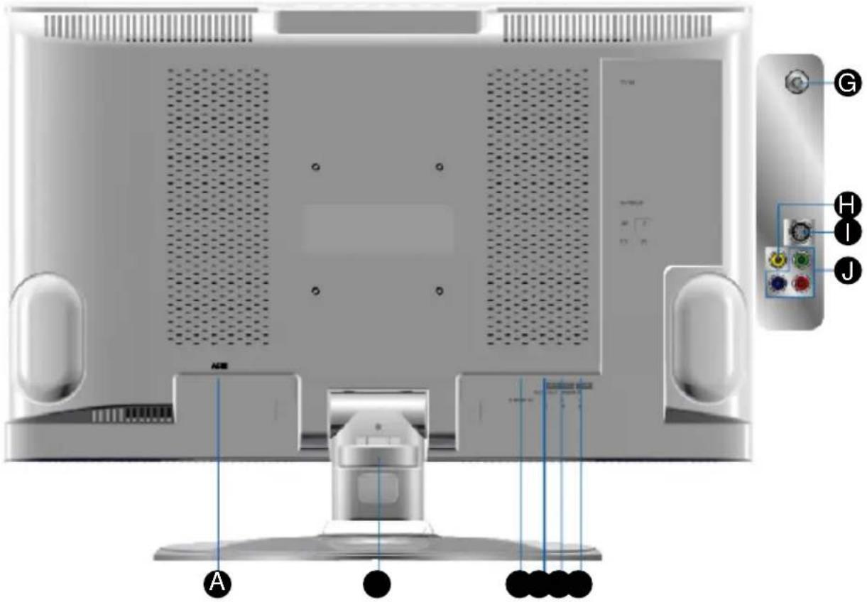 Technical diagram of a computer monitor rear panel with labeled ports and ventilation slots