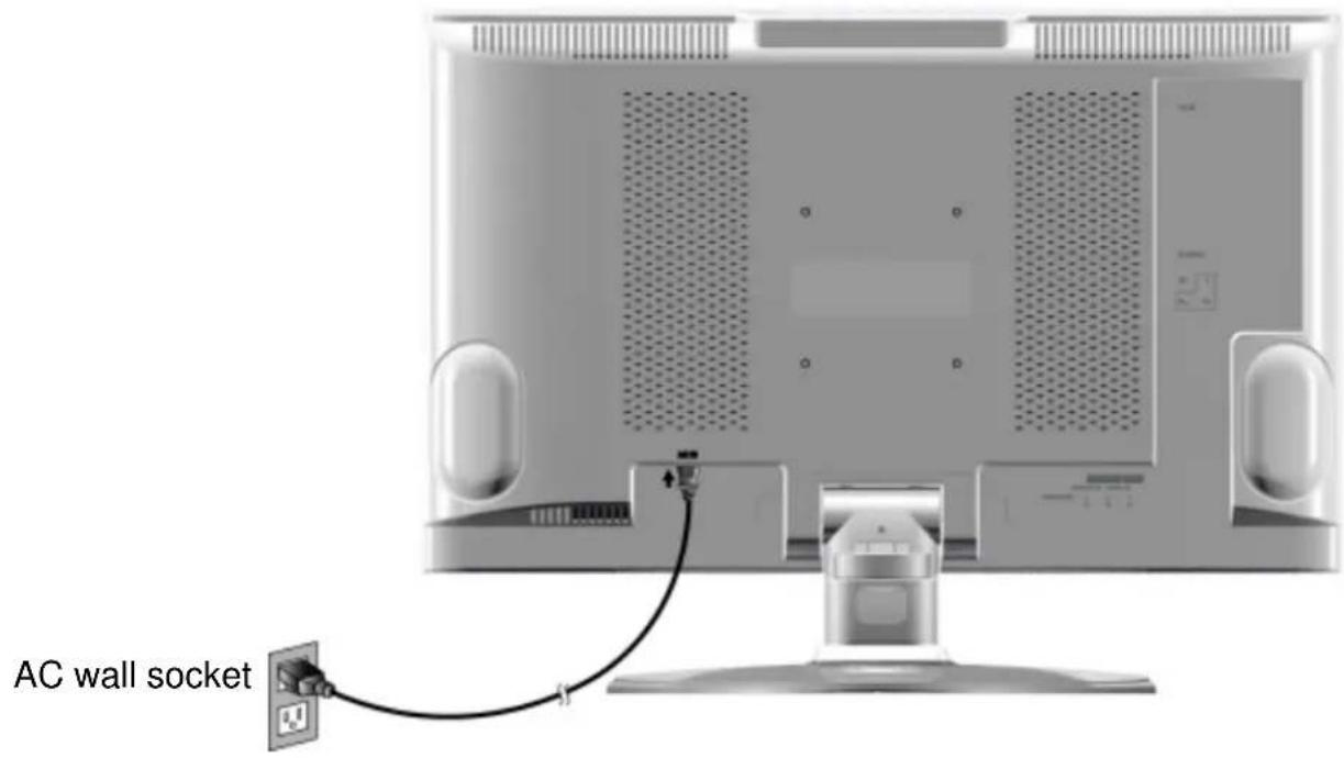 AC wall socket