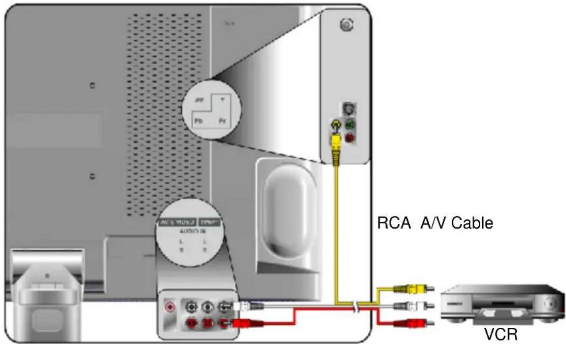 RCA A/V Cable VCR