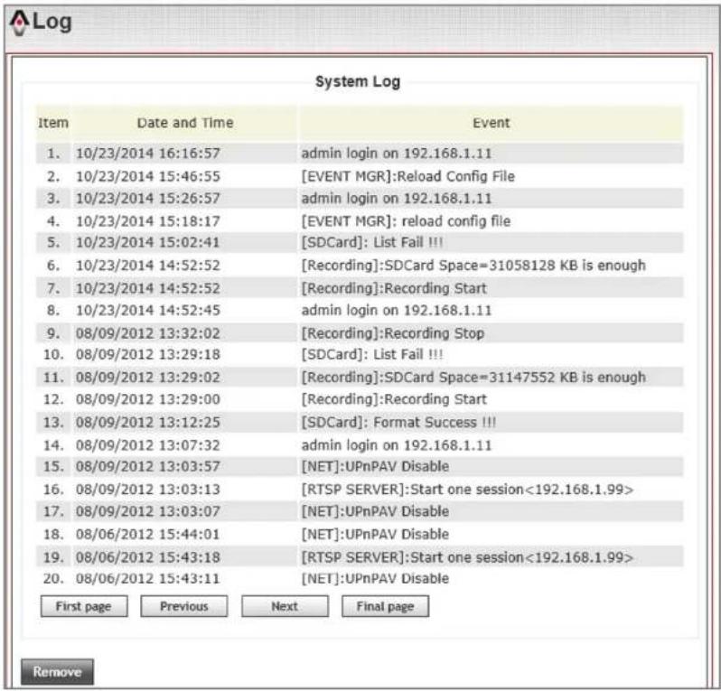 System Log Item Date and Time Event 1. 10/23/2014 16:16:57 admin login on 192.168.1.11 2. 10/23/2014 15:46:55 [EVENT MGR]:Reload Config File 3. 10/23/2014 15:26:57 admin login on 192.168.1.11 4. 10/23/2014 15:18:17 [EVENT MGR]: reload config file 5. 10/23/2014 15:02:41 [SDCard]: List Fail !!! 6. 10/23/2014 14:52:52 [Recording]:SDCard Space=31058128 KB is enough 7. 10/23/2014 14:52:52 [Recording]:Recording Start 8. 10/23/2014 14:52:45 admin login on 192.168.1.11 9. 08/09/2012 13:32:02 [Recording]:Recording Stop 10. 08/09/2012 13:29:18 [SDCard]: List Fail !!! 11. 08/09/2012 13:29:02 [Recording]:SDCard Space=31147552 KB is enough 12. 08/09/2012 13:29:00 [Recording]:Recording Start 13. 08/09/2012 13:12:25 [SDCard]: Format Success !!! 14. 08/09/2012 13:07:32 admin login on 192.168.1.11 15. 08/09/2012 13:03:57 [NET]:UPnPAV Disable 16. 08/09/2012 13:03:13 [RTSP SERVER]:Start one session<192.168.1.99> 17. 08/09/2012 13:03:07 [NET]:UPnPAV Disable 18. 08/06/2012 15:44:01 [NET]:UPnPAV Disable 19. 08/06/2012 15:43:18 [RTSP SERVER]:Start one session<192.168.1.99> 20. 08/06/2012 15:43:11 [NET]:UPnPAV Disable First page Previous Next Final page Remove