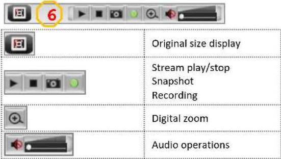 6 Original size display Stream play/stop Snapshot Recording Digital zoom Audio operations