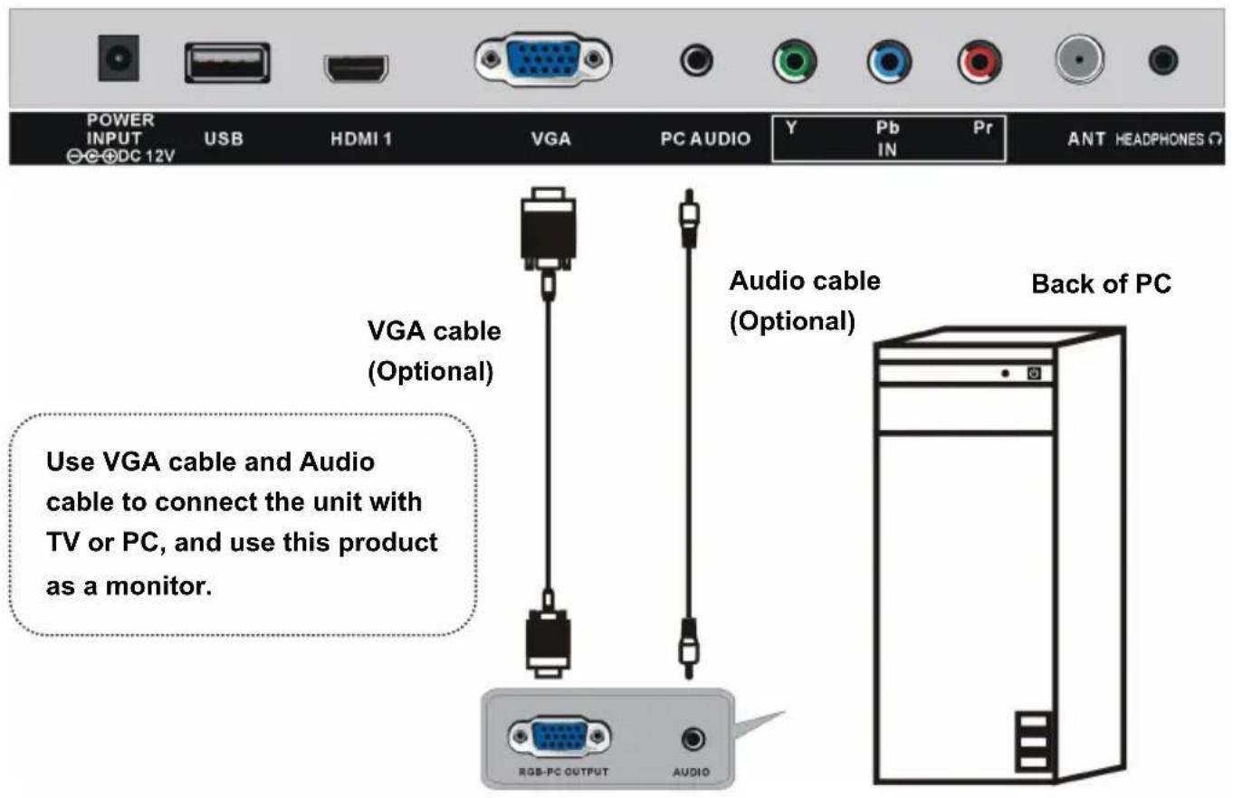 POWER INPUT USB HDMI 1 VGA PC AUDIO Y Pb IN Pr ANT HEADPHONES VGA cable (Optional) Audio cable (Optional) Back of PC Use VGA cable and Audio cable to connect the unit with TV or PC, and use this product as a monitor. RGB-PC OUTPUT AUDIO