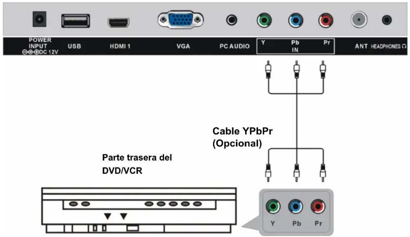 POWER INPUT USB HDMI 1 VGA PC AUDIO Y Pb IN Pr ANT HEADPHONES Ω Parte trasera del DVD/VCR Cable YPbPr (Opcional) Y Pb Pr