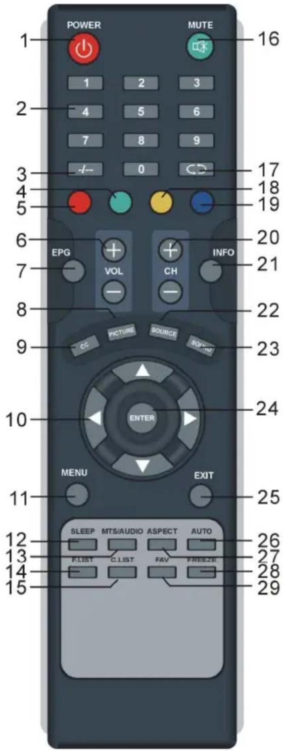 POWER MUTE 16 1 2 3 2 4 5 6 7 8 9 3 0 17 18 19 4 5 6 EPG VOL CH INFO 20 21 22 9 PICTURE SOURCE FORM 23 24 ENTER MENU EXIT 11 SLEEP MTS/AUDIO ASPECT AUTO 26 F.LIST C.LIST FAV FREEZE 27 28 29