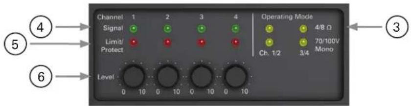 Channel 1 2 3 4 Signal Limit/ Protect Operating Mode 4/8 Ω 70/100V Ch. 1/2 3/4 Mono Level 0 10 0 10 0 10 0 10 ③ ④ ⑤ ⑥
