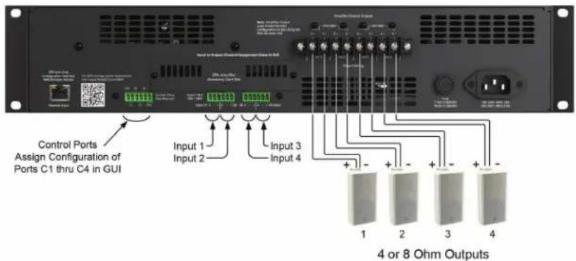 Control Ports Assign Configuration of Ports C1 thru C4 in GUI Input 1 Input 2 Input 3 Input 4 + - + - + - + - 4 or 8 Ohm Outputs
