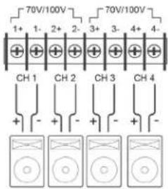 70V/100V 1+ 1- 2+ 2- 3+ 3- 4+ 4- CH 1 CH 2 CH 3 CH 4 + - + - - + 70V/100V 1+ 1- 2+ 2- 3+ 3- 4+ 4- CH 1 CH 2 CH 3 CH 4 + - + - + - Analog meters