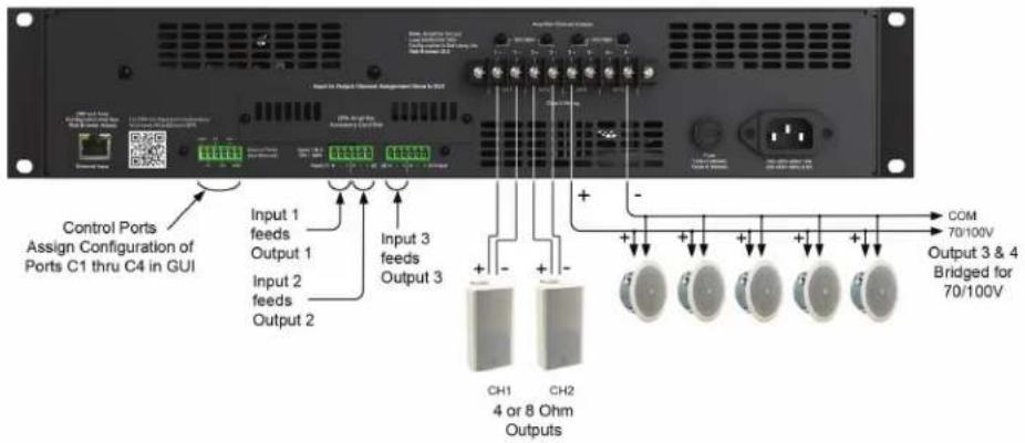 Control Ports Assign Configuration of Ports C1 thru C4 in GUI Input 1 feeds Output 1 Input 2 feeds Output 2 Input 3 feeds Output 3 + - + - + - COM 70/100V Output 3 & 4 Bridged for 70/100V CH1 CH2 4 or 8 Ohm Outputs