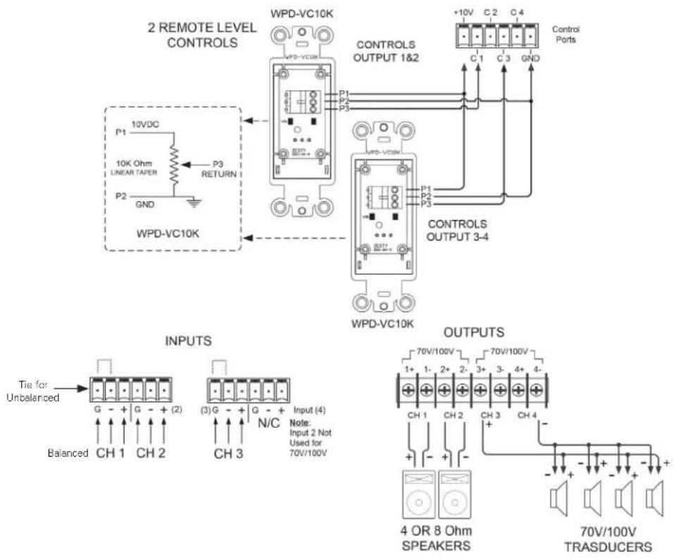 2 REMOTE LEVEL CONTROLS WPD-VC10K P1 10VDC 10K Ohm LINEAR TAPER P2 GND P3 RETURN WPD-VC10K CONTROLS OUTPUT 1&2 +10V C2 C4 C1 C3 GND P1 P2 P3 P3 CONTROLS OUTPUT 3-4 WPD-VC10K TIE for Unbalanced Balanced G - + G - + (2) CH 1 CH 2 (3)G - + G - + CH 3 N/C N/C TIE for Unbalanced Balanced (3)G - + G - + CH 3 OUTPUTS 70V/100V -70V/100V 1+ 1- 2+ 2- 3+ 3- 4+ 4- CH 1 CH 2 CH 3 CH 4 - 4 OR 8 Ohm SPEAKERS 70V/100V TRASDUCERS