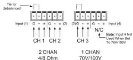 Tie for Unbalanced Input (1) G - + G - + (2) CH 1 CH 2 2 CHAN 4/8 Ohm (3)G - + G - + N/C CH 3 Input (4) N/C Note: Input 4 Not Used When Set To 70V/100V 1 CHAN 70V/100V