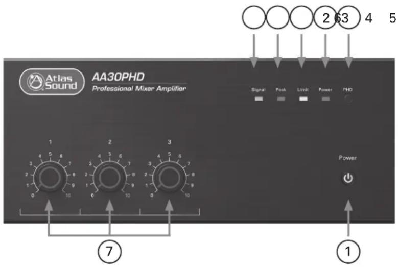 Atlas Sound AA30PHD Professional Mixer Amplifier Signal Peak Limit Power PHD 2 63 4 5 1 2 3 7 Power ①