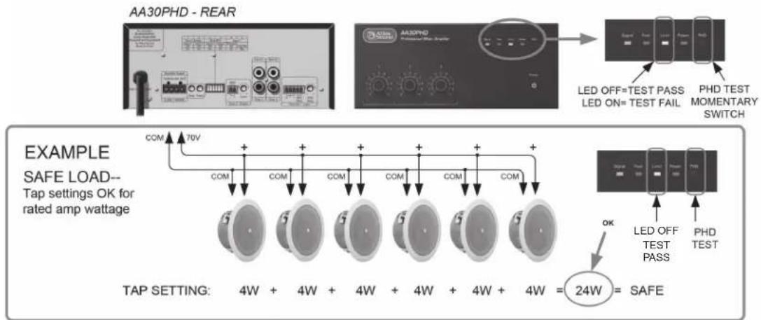 AA30PHD - REAR LED OFF=TEST PASS LED ON=TEST FAIL PHD TEST MOMENTARY SWITCH EXAMPLE SAFE LOAD-- Tap settings OK for rated amp wattage COM 70V COM COM COM COM COM COM COM TAP SETTING: 4W + 4W + 4W + 4W + 4W + 4W = 24W = SAFE OK LED OFF TEST PASS PHD TEST