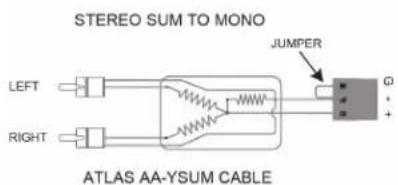 STEREO SUM TO MONO JUMPER ATLAS AA-YSUM CABLE