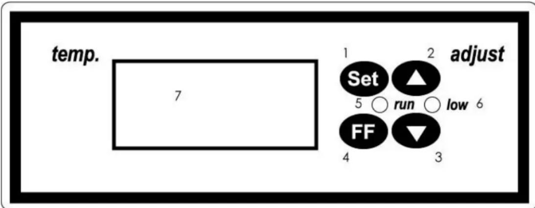 temp. 7 1 2 adjust Set ▲ 5 ○ run ○ low 6 FF ▼ 4 3