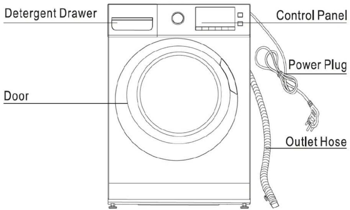 Detergent Drawer Control Panel Power Plug Door Outlet Hose