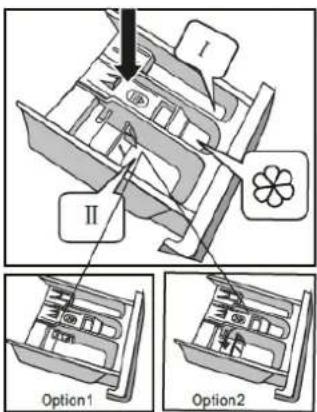 I II Option1 Option2